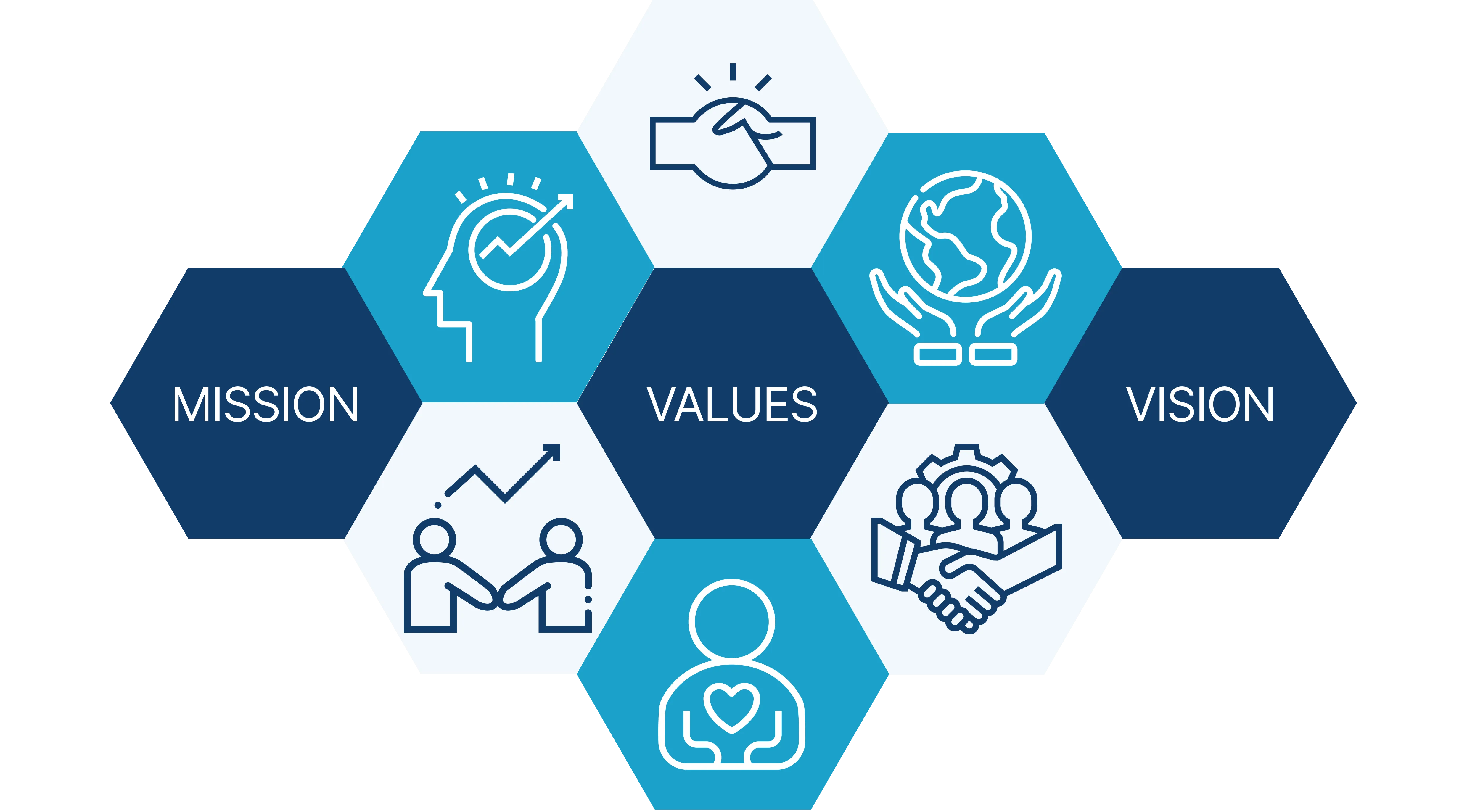 Tradeasia Core Values Chart